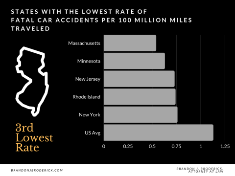 New Jersey Car Accident Statistics: Urban Vs Rural Areas